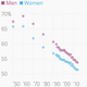 Image for article titled The hidden economic rules behind Tinder, marriage, kidneys, and college admissions